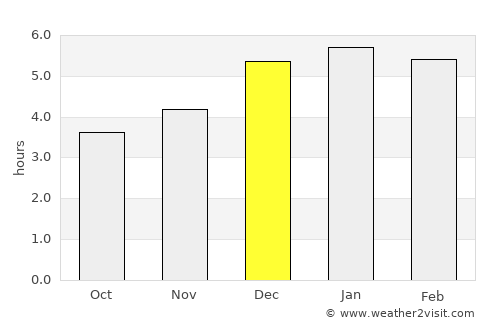 Yarumal average rain in December