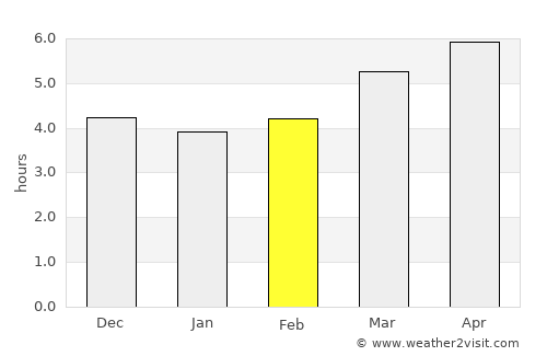 Yasu average rain in February