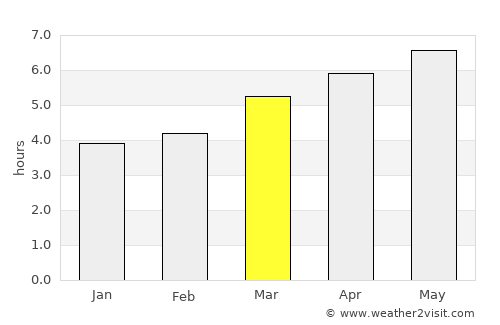 Yasu average rain in March