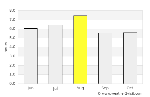Yasugi average rain in August