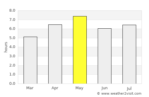 Yasugi average rain in May