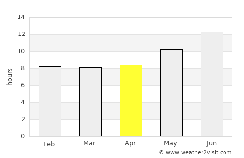 Yāsūj average rain in April