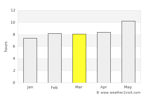 Yāsūj average rain in March