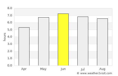 Yateley average rain in June