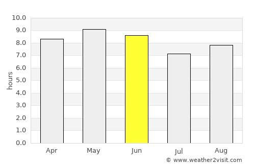 Yatou average rain in June