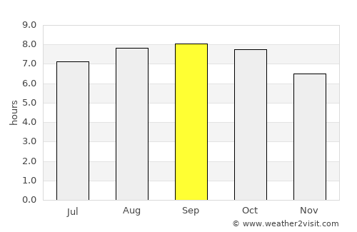 Yatou average rain in September