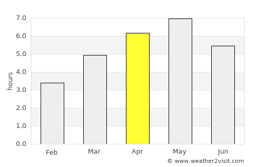 Yatsuo average rain in April