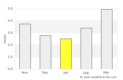 Yatsuo average rain in January
