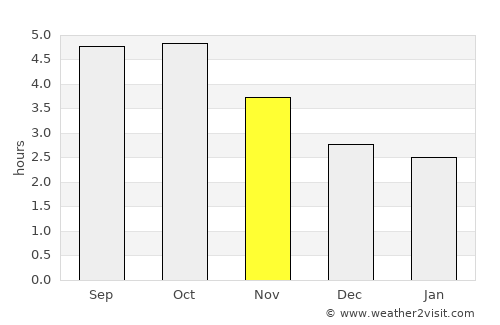 Yatsuo average rain in November