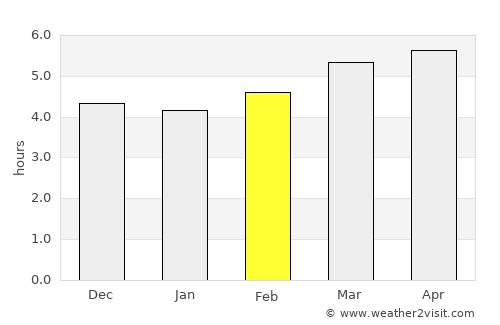 Yatsushiro average rain in February