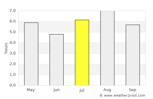 Yatsushiro average rain in July
