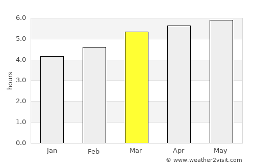 Yatsushiro average rain in March