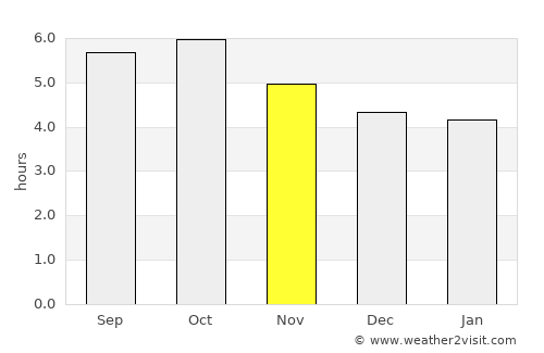 Yatsushiro average rain in November