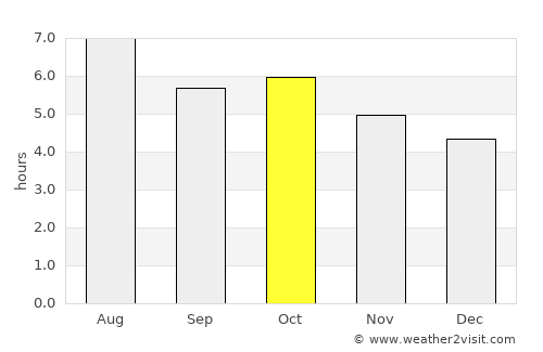 Yatsushiro average rain in October