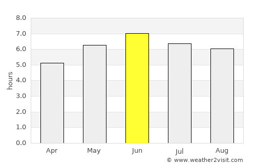 Yatton average rain in June