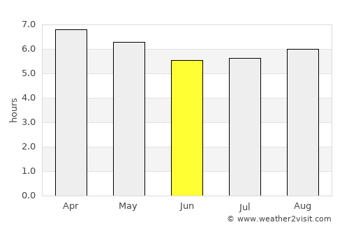 Yautepec average rain in June