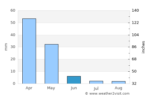 Yavuzeli average rain in June