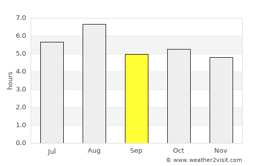 Yawata average rain in September