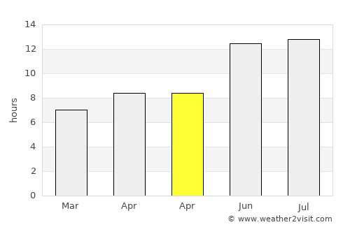 Yayladağı average rain in April