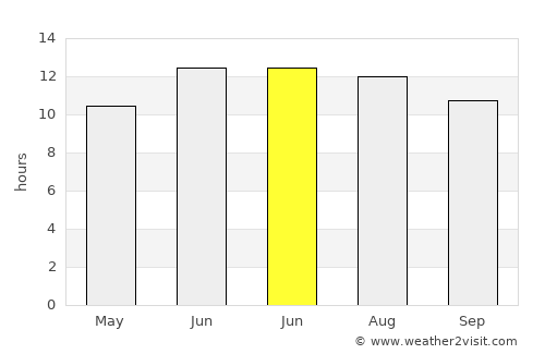 Yayladağı average rain in June