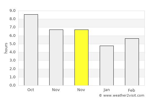 Yayladağı average rain in November