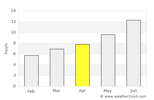 Yayladere average rain in April
