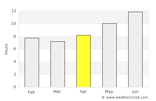 Yazd average rain in April