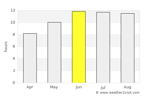 Yazd average rain in June