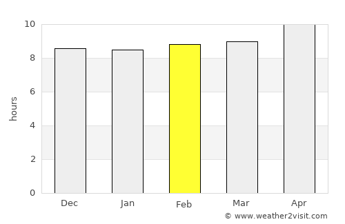 Yazmān Mandi average rain in February