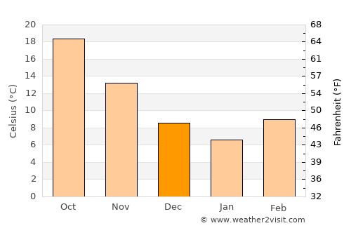 Yazoo City average temperature in December
