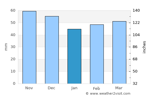 Ybbs an der Donau average rain in January