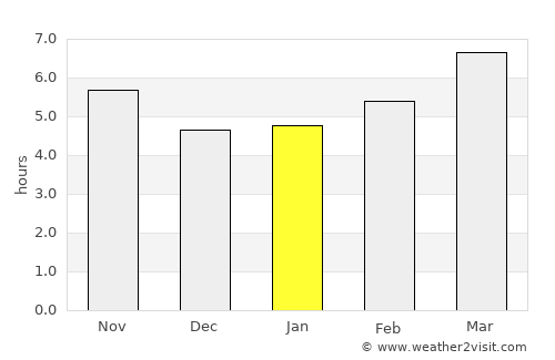 Ýdra average rain in January