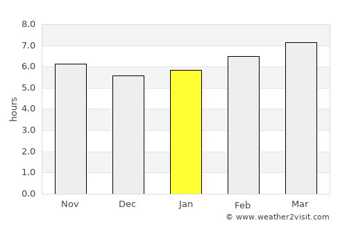 Yecla average rain in January