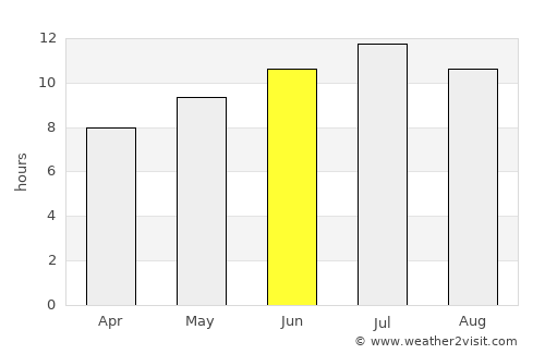 Yecla average rain in June