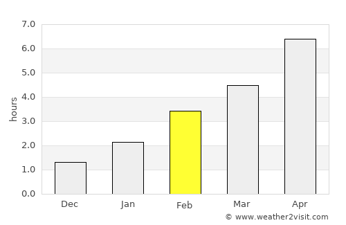 Yefremov average rain in February