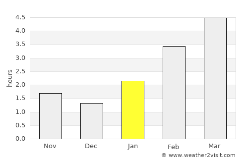Yefremov average rain in January