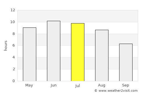 Yefremov average rain in July