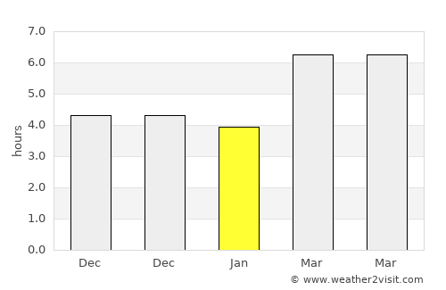 Yeghegnadzor average rain in January