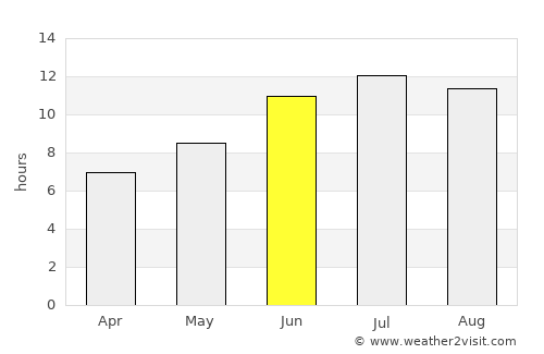 Yeghegnadzor average rain in June