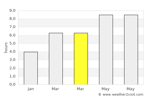 Yeghegnadzor average rain in March