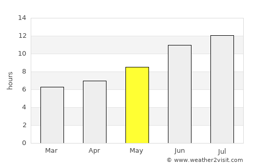 Yeghegnadzor average rain in May