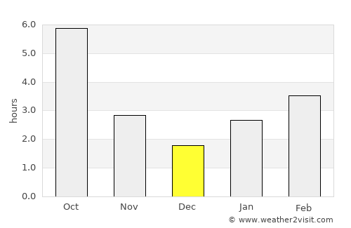 Yegorlykskaya average rain in December