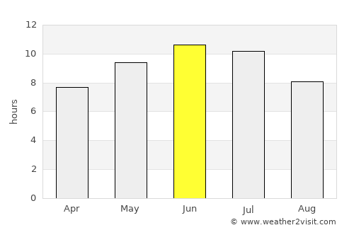 Yekaterinburg average rain in June
