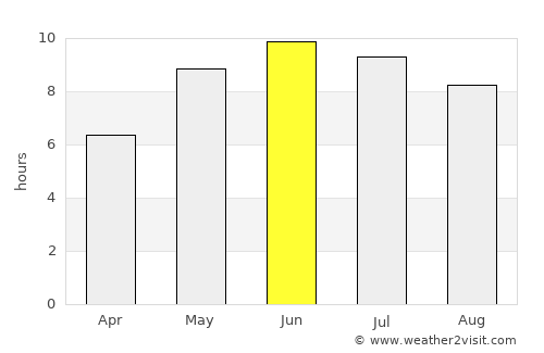 Yel’nya average rain in June