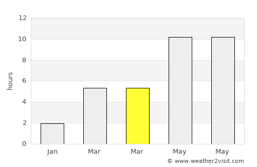 Yelabuga average rain in March