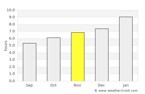 Yelahanka average rain in November