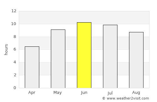 Yelets average rain in June