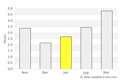Yelizavetinskaya average rain in January