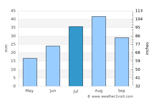 Weather yellowknife canada Climate and