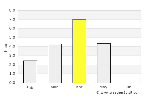 Yemetsk average rain in April